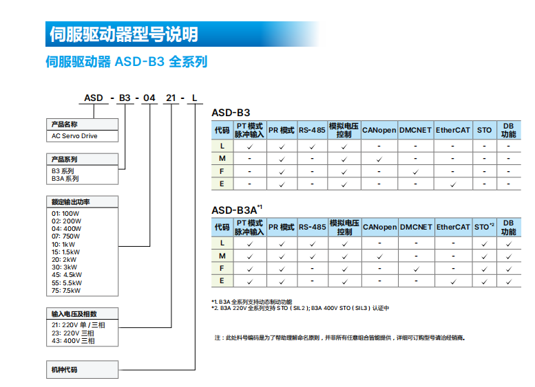 驅(qū)動器型號1.png