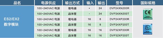 ES2，EX2數(shù)字輸入，輸出模塊02.jpg